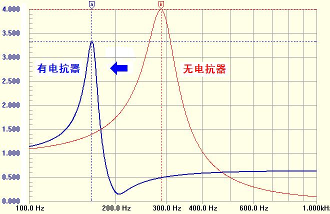 動態(tài)消諧無功補償裝置技術特點