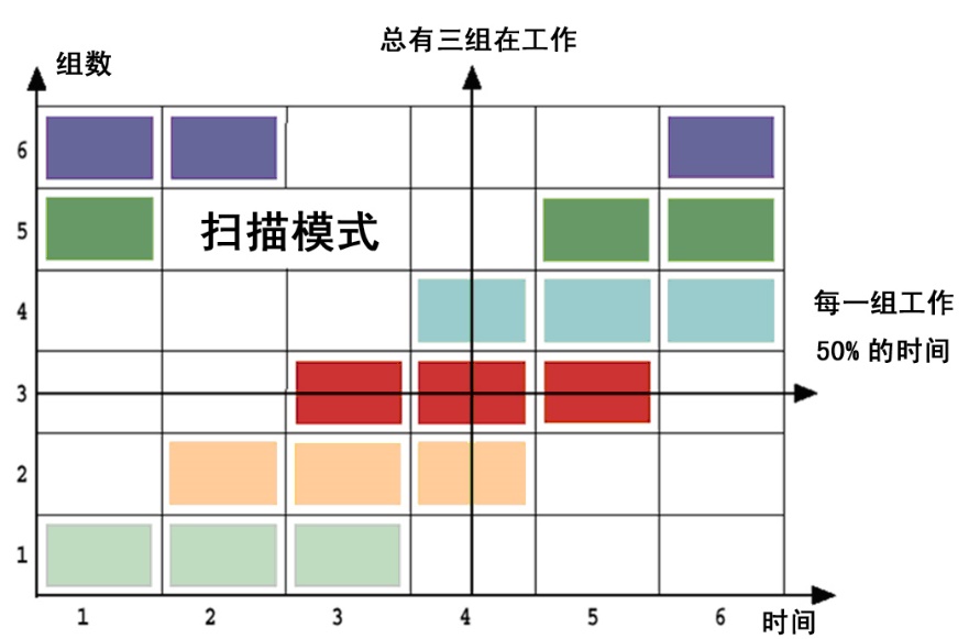 動態(tài)消諧無功補償裝置技術特點