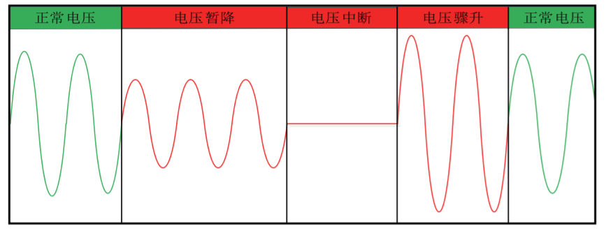 山大華天動態(tài)電壓調節(jié)器