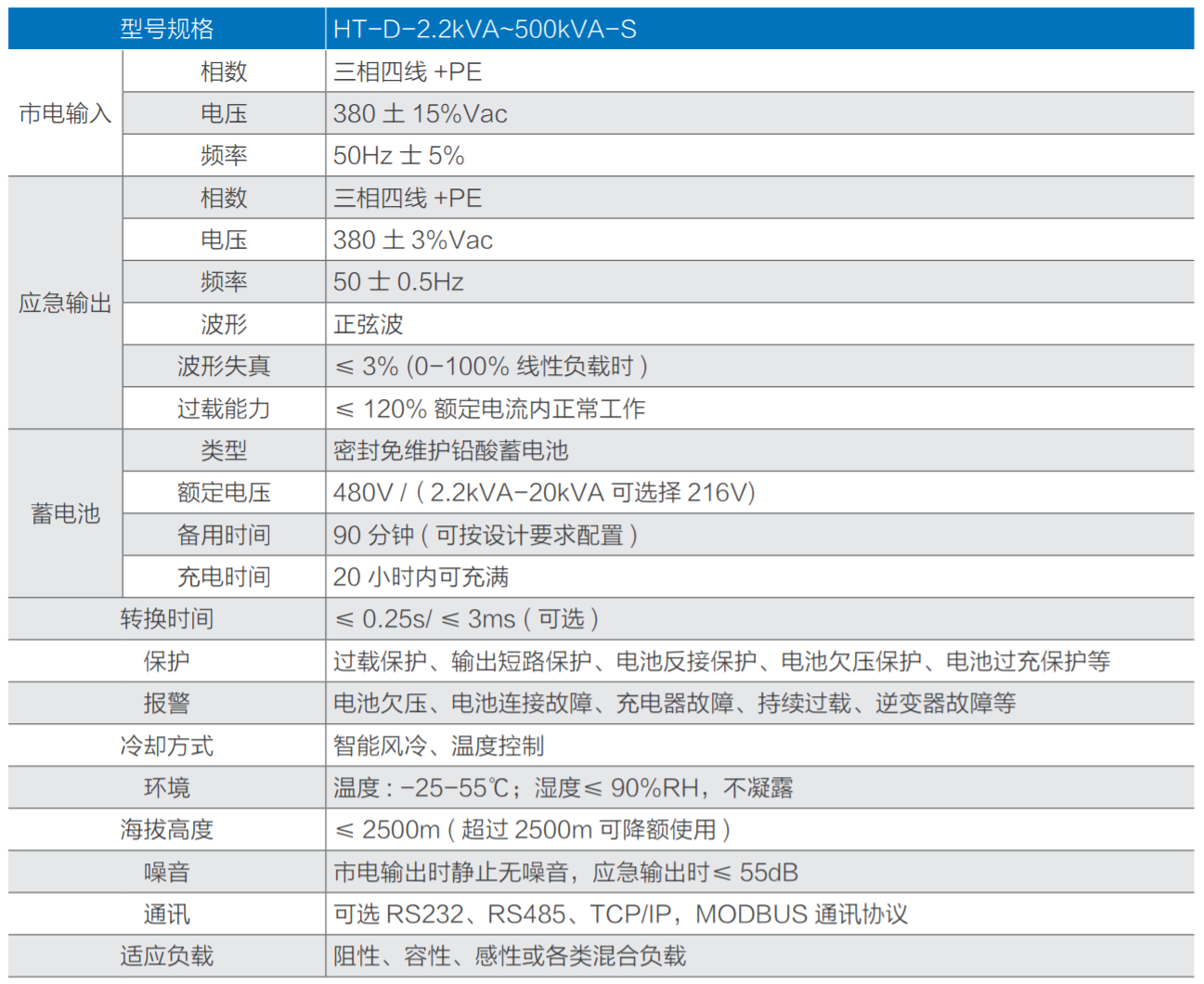 華天三相EPS電源參數(shù)